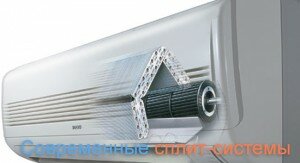 Современные сплит-системы